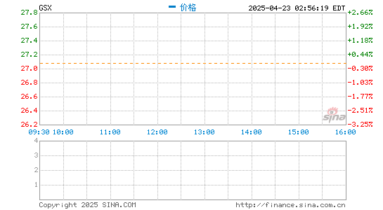 宏益配资 跟谁学盘前跌11.74%，新一季财报显示净亏损8.636亿元