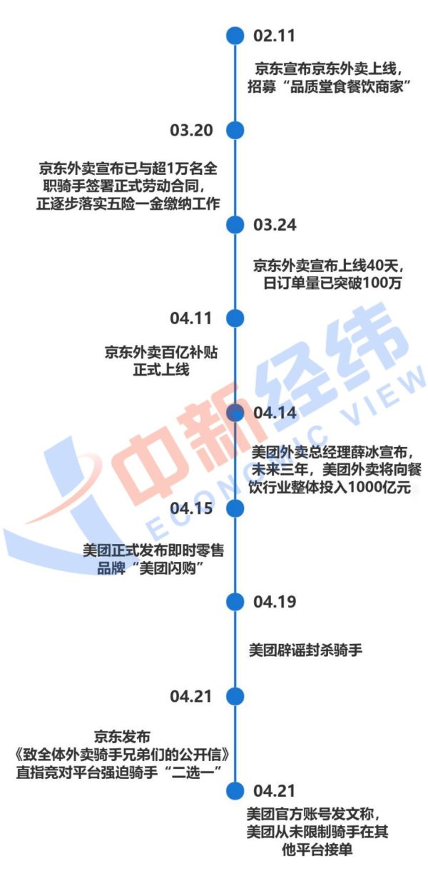 富灯网  只看门道：京东和美团，在争什么？