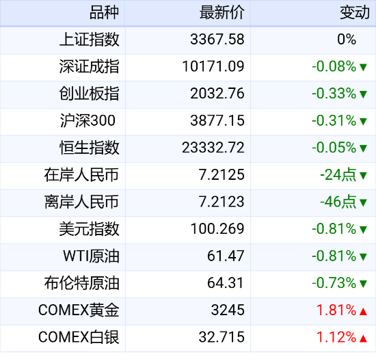 声优配音 新华财经晚报：4月份国民经济顶住压力稳定增长 九部门发文加快推进科技服务业高质量发展