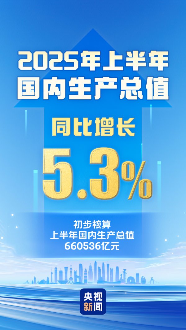 七星 5.3%↑ 这份“半年经济大考”成绩单透露哪些信号？