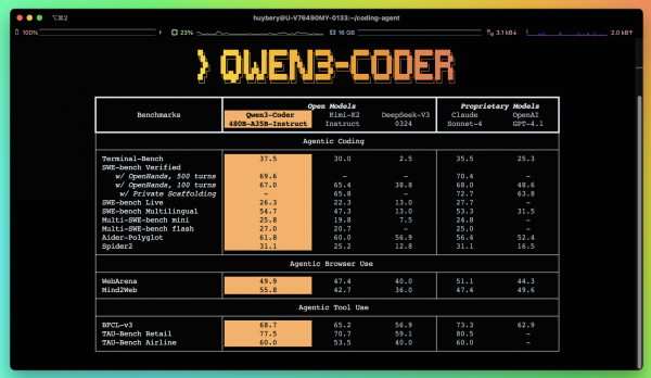 永星速配 阿里开源最强AI编程模型Qwen3-Coder, 性能比肩Claude4 | 钛快讯