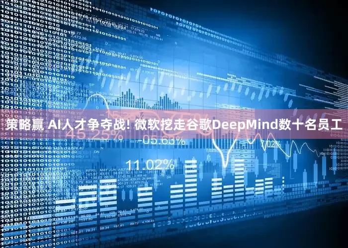 策略赢 AI人才争夺战! 微软挖走谷歌DeepMind数十名员工