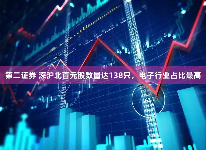 第二证券 深沪北百元股数量达138只，电子行业占比最高